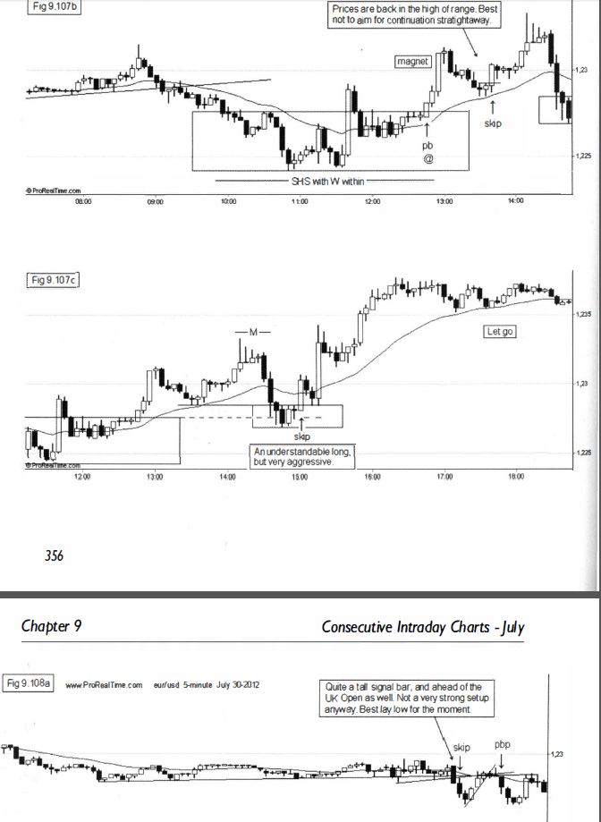 understanding price action