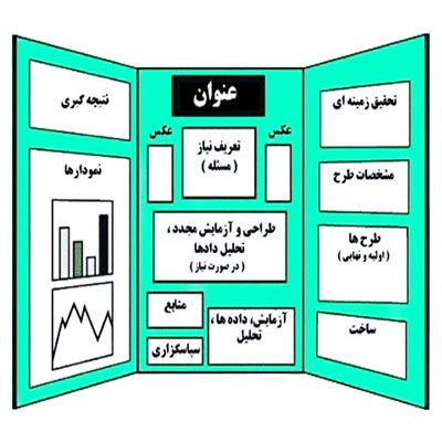 دانلود طرح جابر درمورد قطب نما